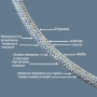 Cordage APY HPME Lancelin ∅ 16 mm